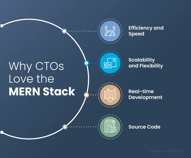  The MERN Stack: Why It’s the Go-To Choice for CTOs